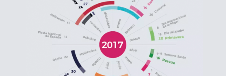 Tiendas online 15 ecommerce2017