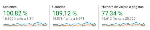 Aumentar el tráfico Web