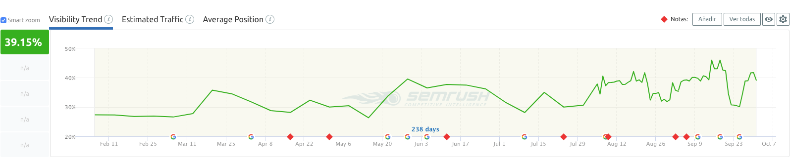 El SEO que viene en 2020 Tendencias SEO 2020