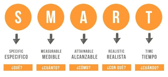 objetivo smart