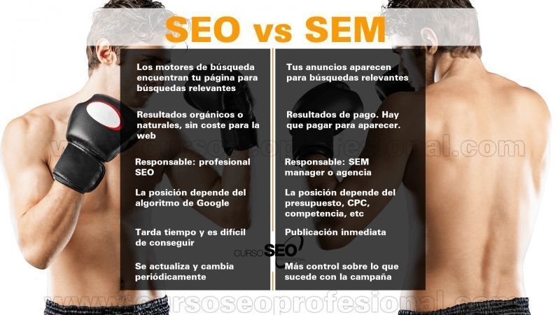 ¿Por qué invertir en SEO y SEM? 3 seo vs sem