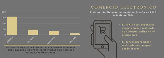 Digitalización, infografía comercio electrónico Xtrared