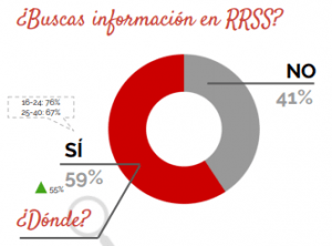 encuesta usuarios valoración ecommerce y redes sociales, extraída del Estudio Anual de Redes Sociales 2020 del IAB Spain 