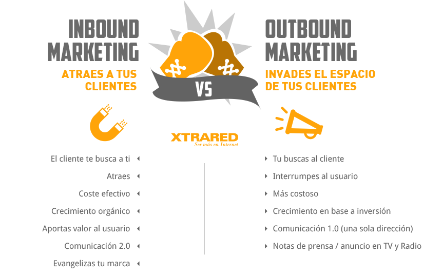 inbound marketing sevilla