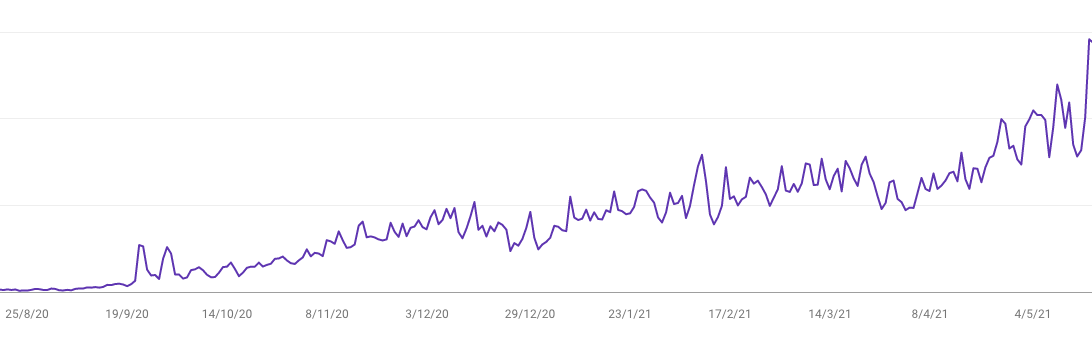 Creación de tienda online