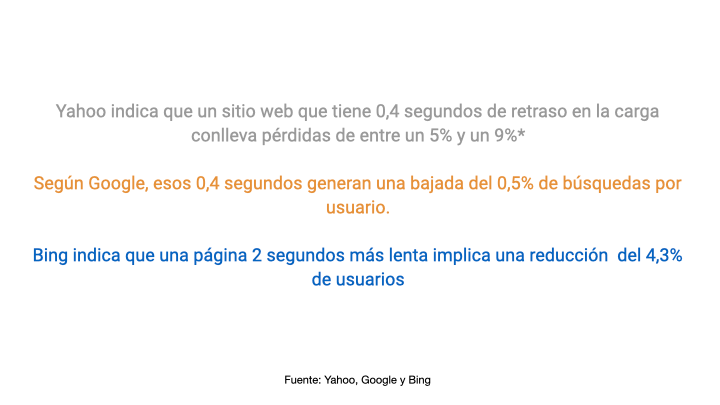 La optimización WPO en SEO 2 optimización WPO en SEO