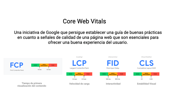 La optimización WPO en SEO 4 Core Web Vitals y WPO en SEO