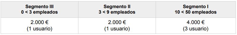 Kit Digital CRM
