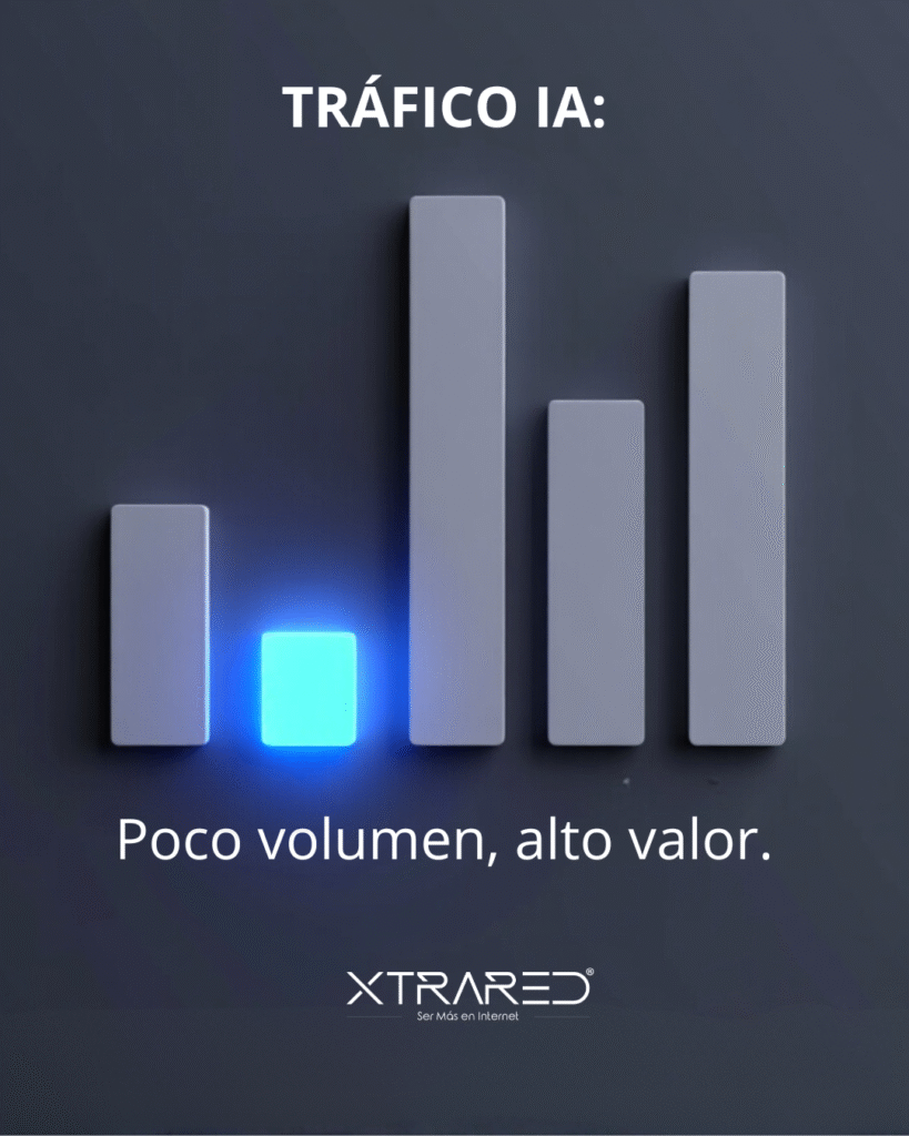 Cómo la IA está reescribiendo el SEO: 5 lecciones contraintuitivas que debes entender ya 3